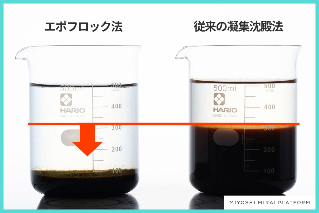 2つのビーカーに蓄積された黒い物体の比較図