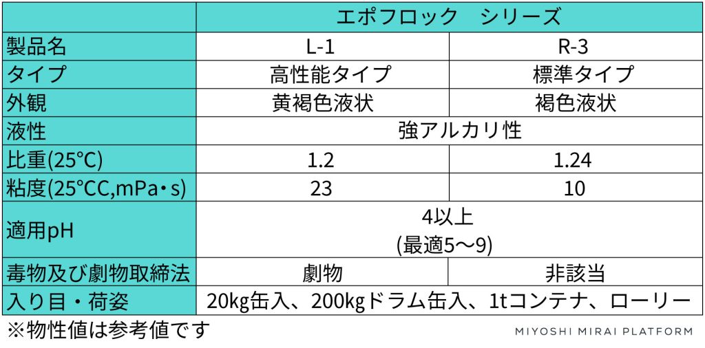 エポフロックシリーズ比較表