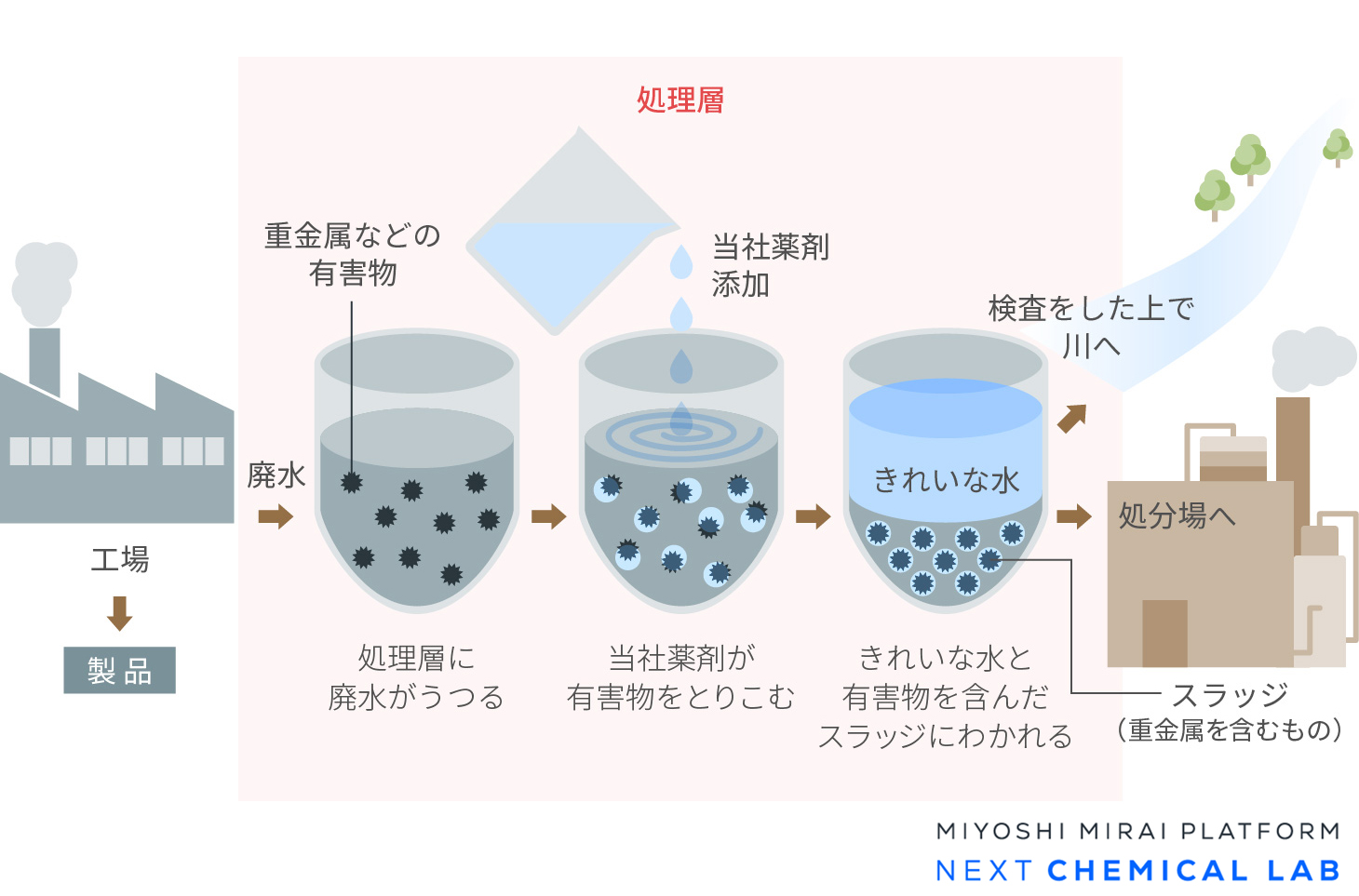 活動歴および当時の関連ビジュアル記録