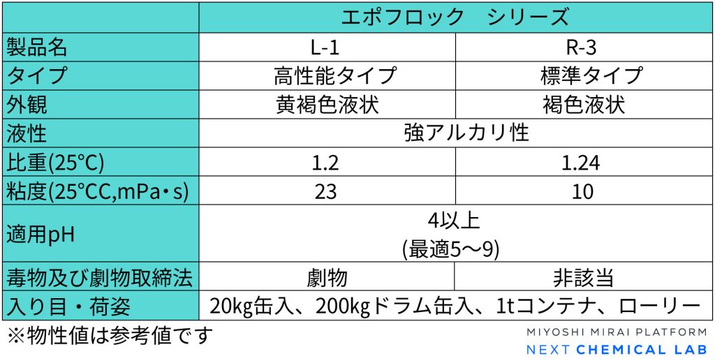 エポフロックシリーズ比較表