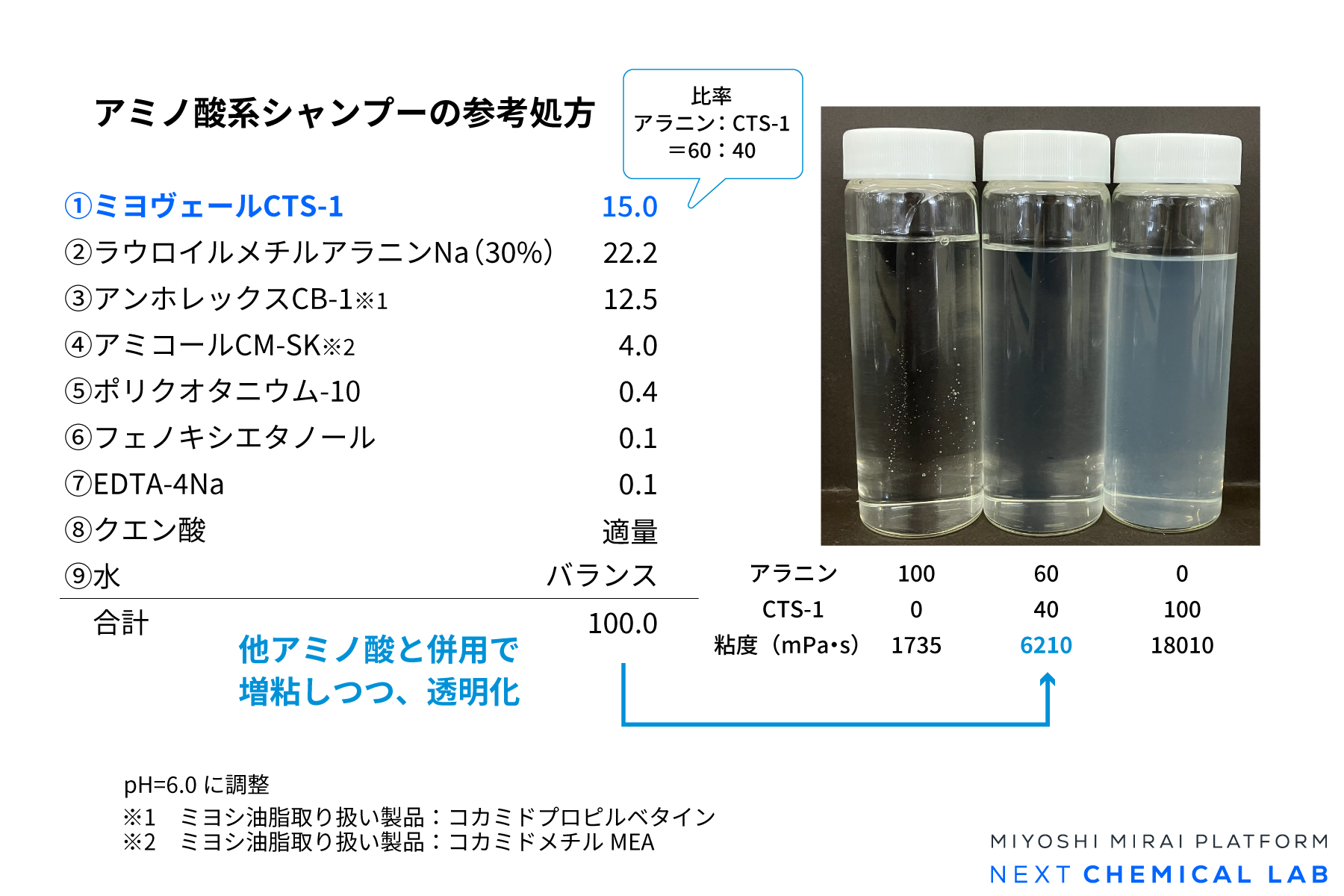 アミノ酸系シャンプーの参考処方