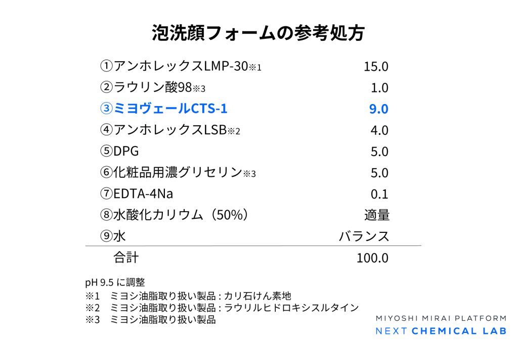 洗顔フォームの参考処方