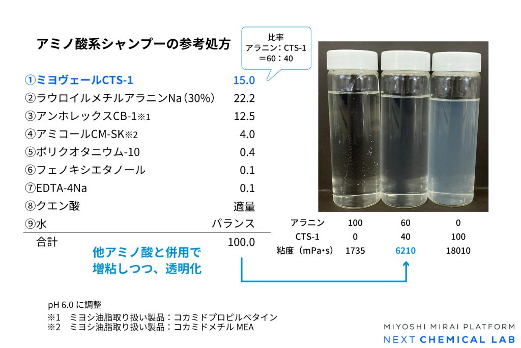 アミノ酸系シャンプーの参考処方
