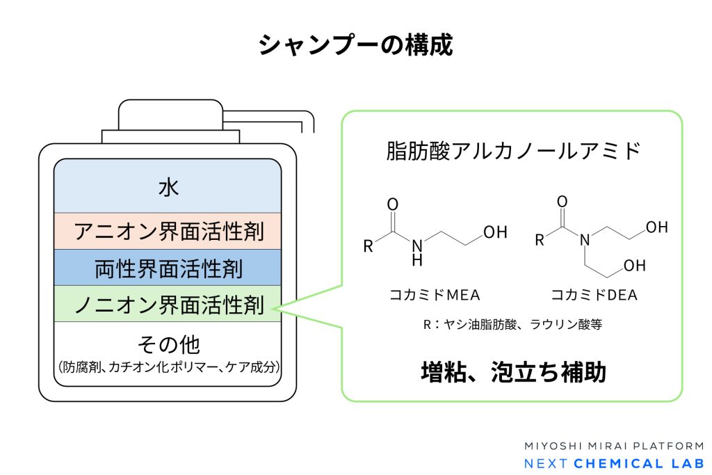 シャンプーの構成