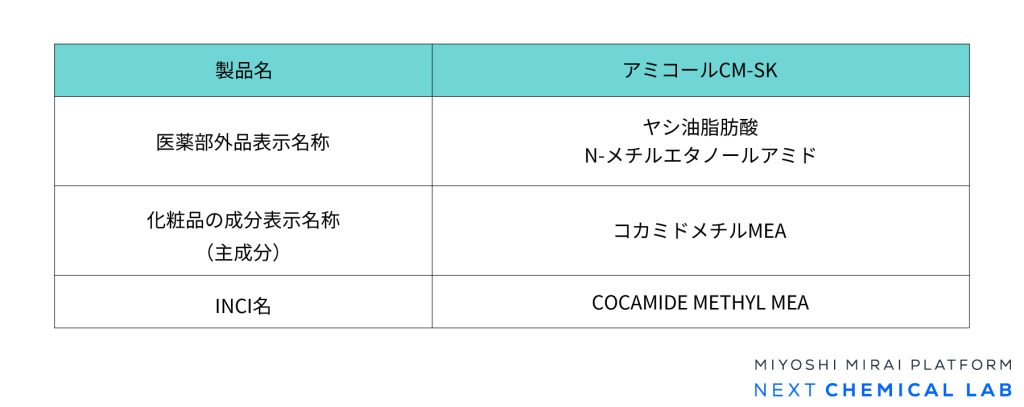 コカミドメチルMEAの成分表示表