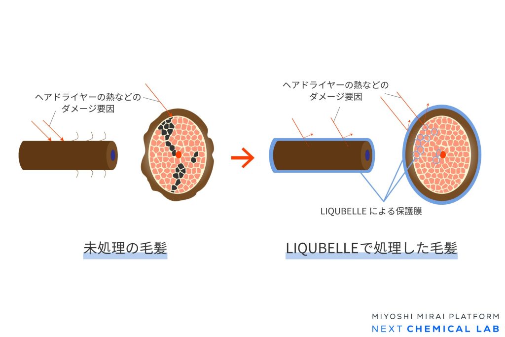 LIQUBELLE 2Cのヒートプロテクトメカニズム