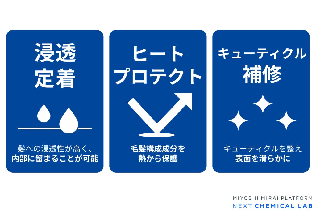 LIQUBELLEシリーズのヘアケア用途のサマリー図