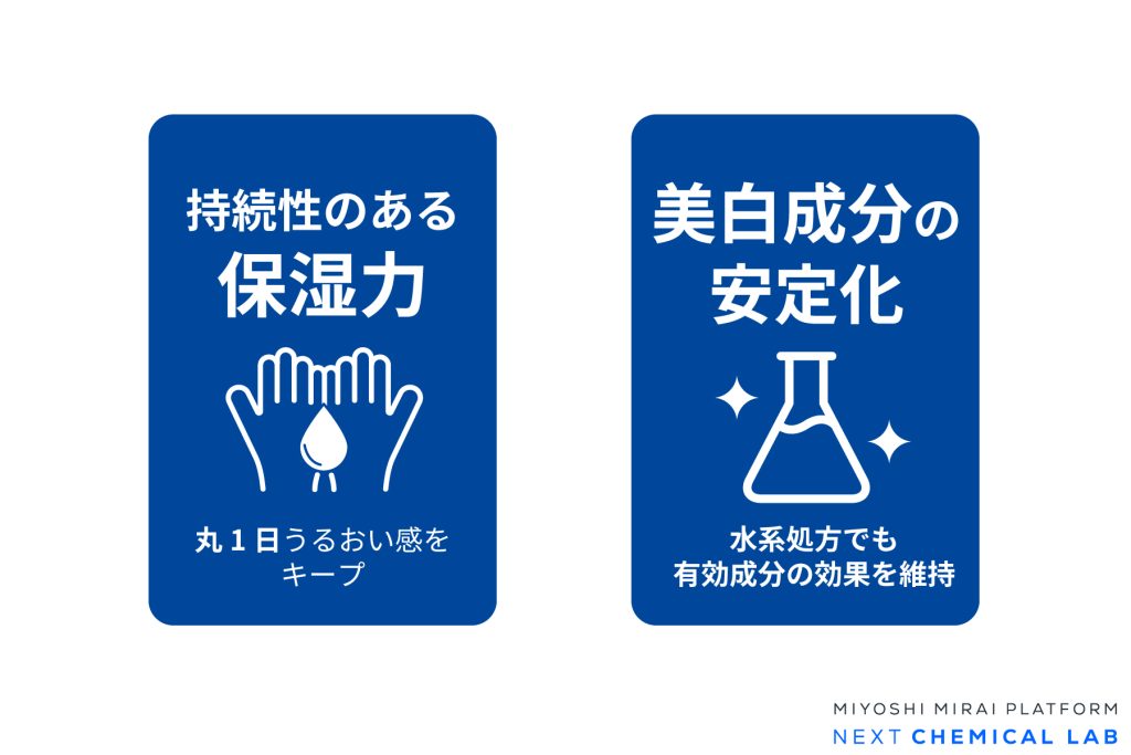 LIQUBELLEシリーズのスキンケア用途のサマリー図