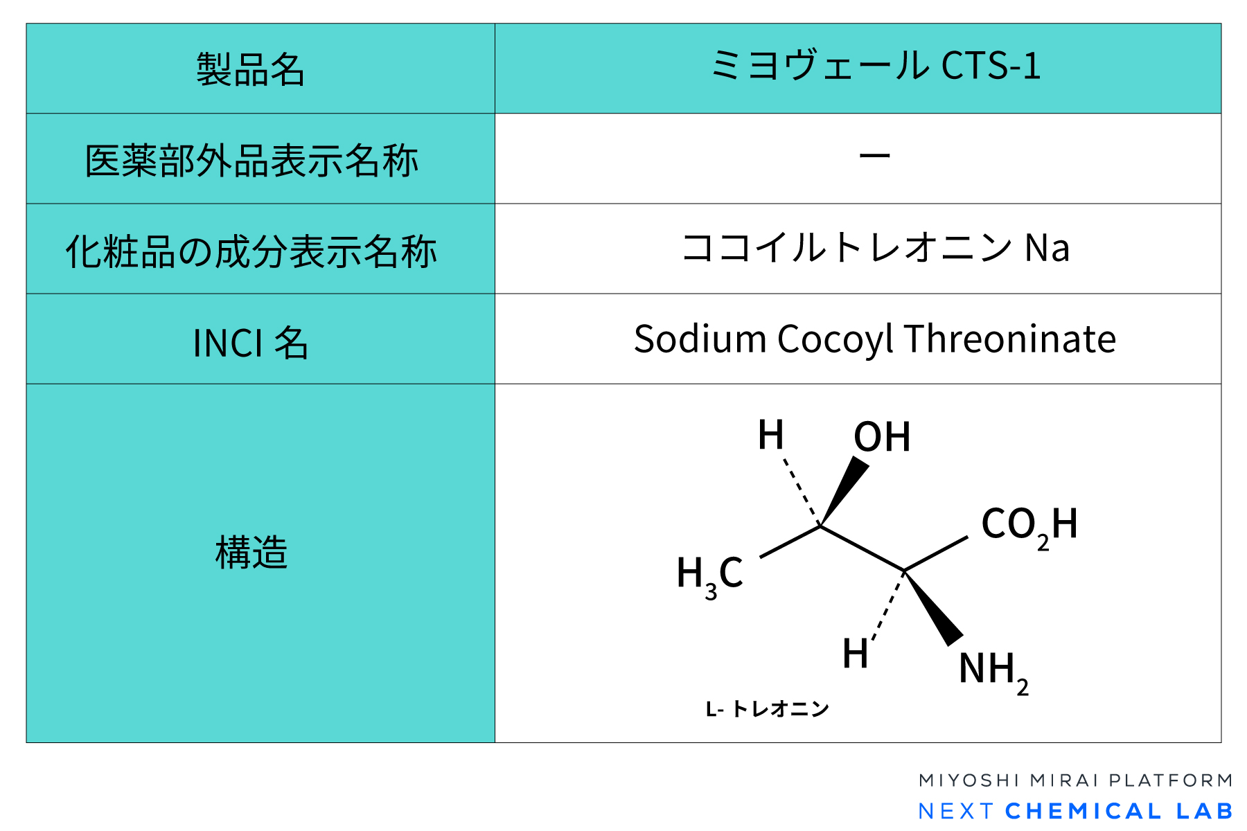 ミヨヴェールCTS-1の仕様表