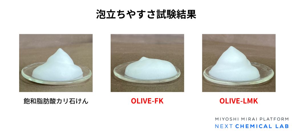 泡立ちやすさ試験結果