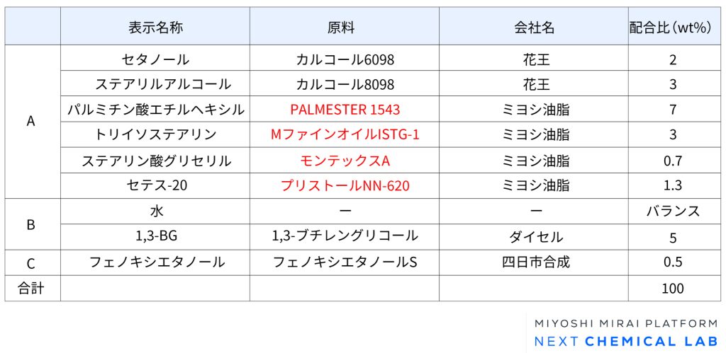 フェイスクリームの参考処方