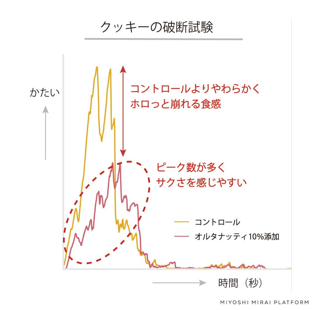 画像に alt 属性が指定されていません。ファイル名: product_alternativenut_2-1024x1007.jpg