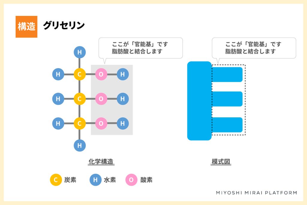 グリセリン