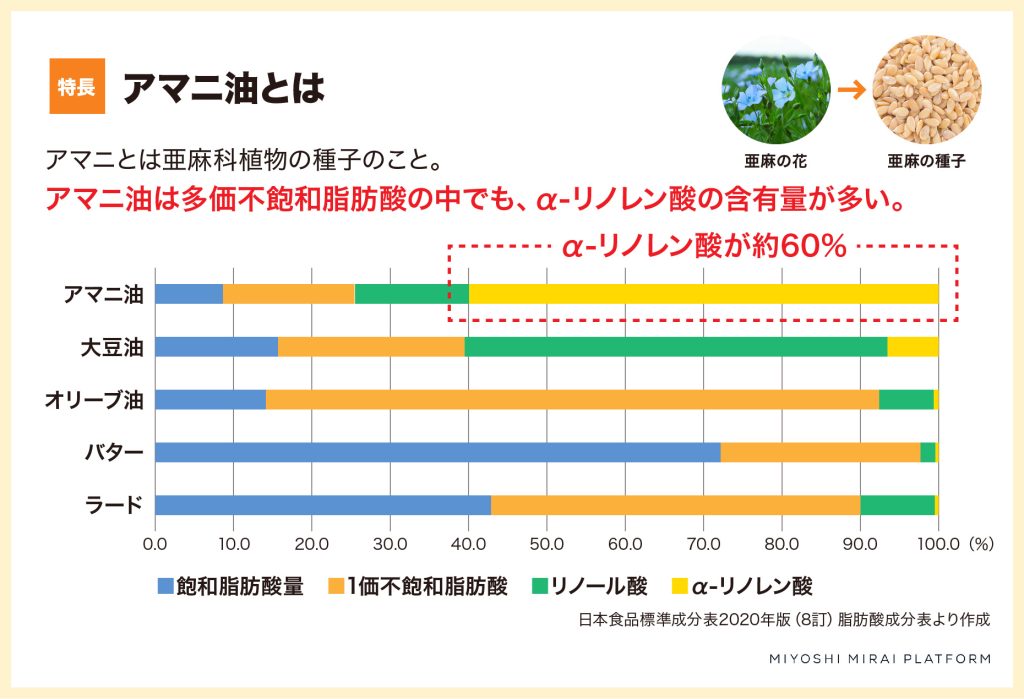 アマニ油とは