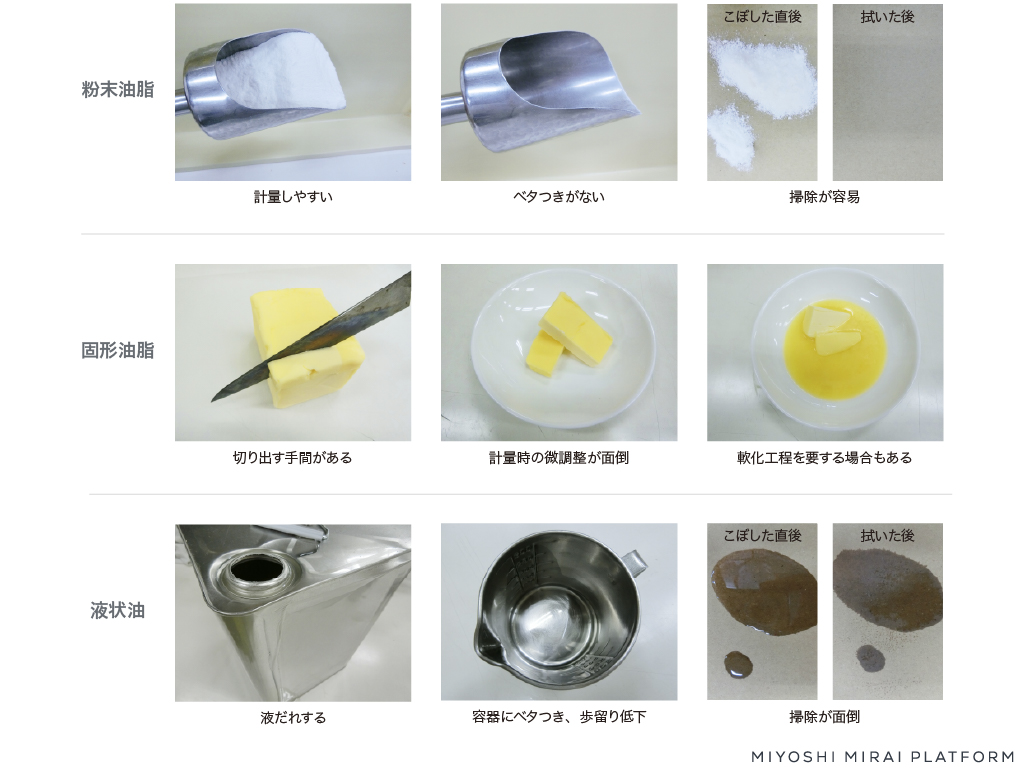 油脂の作業性