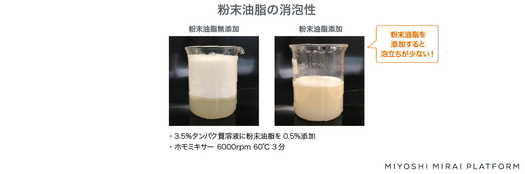 粉末油脂の消泡性