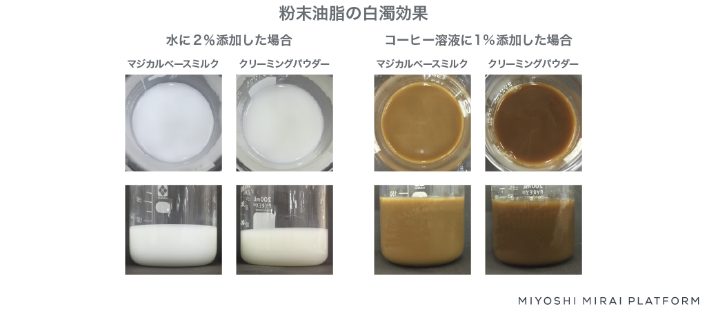 粉末油脂の白濁効果