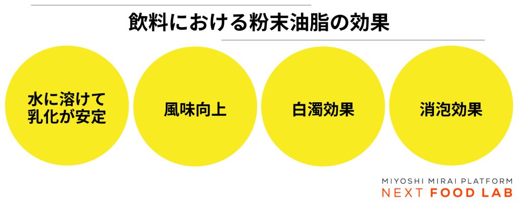 飲料における粉末油脂の効果4つ