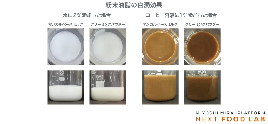 粉末油脂の白濁効果：クリーミングパウダーvs粉末油脂