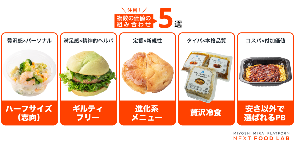 消費者心理の変化を基に、2026年に注目すべき、複数の価値の組み合わせ５つを解説する