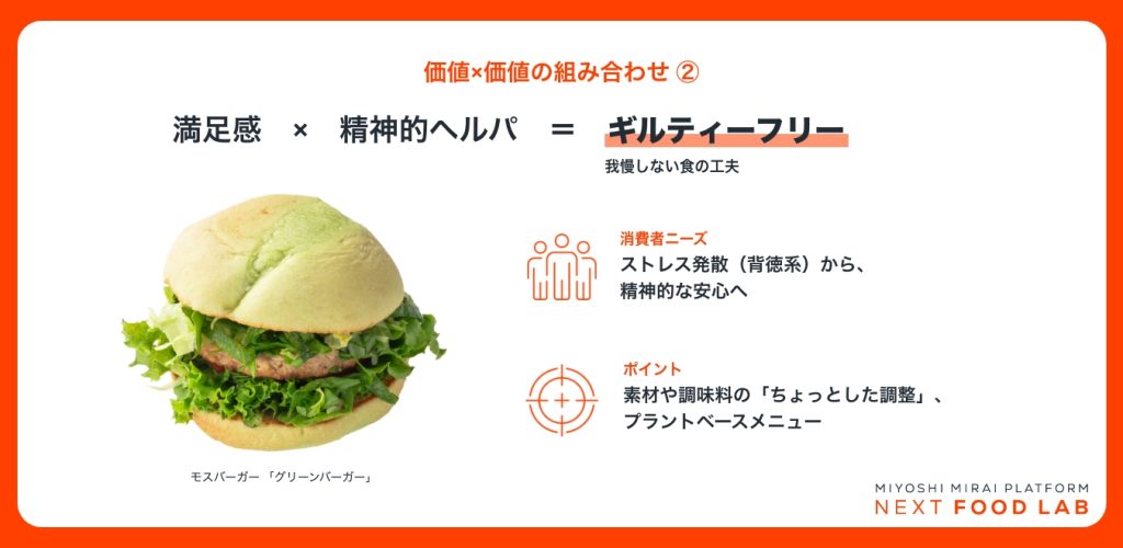 満足感と精神的ヘルパでギルティーフリーとして、麻辣湯などちょい健康メニューが人気