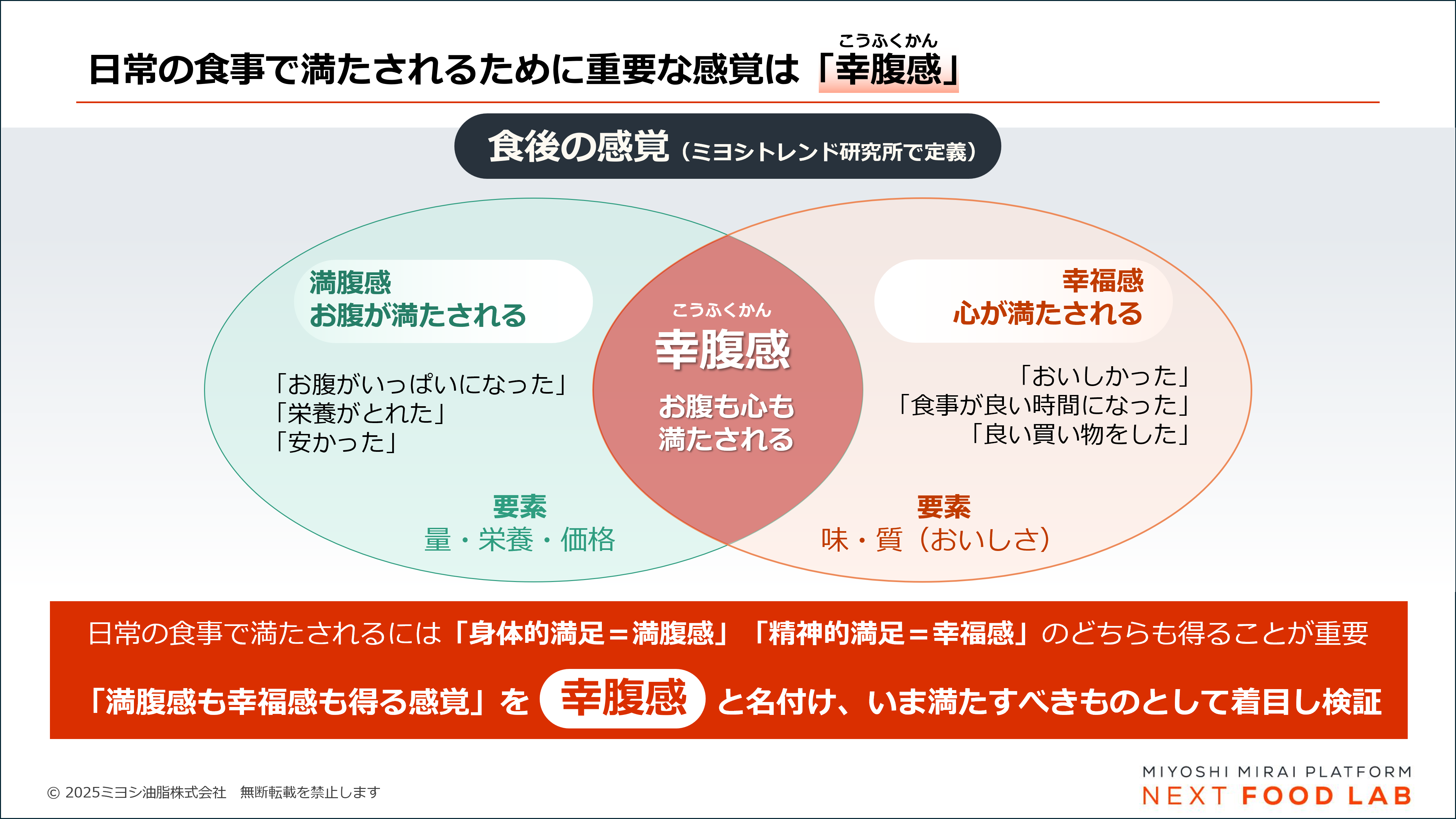 消費者が日常の食事で満たされるには、身体的な満足の満腹感と精神的な満足の幸福感のどちらもを得る「幸腹感」を得ることが重要