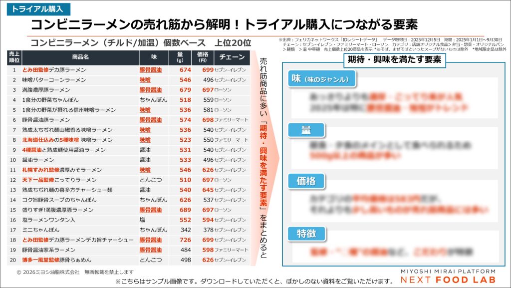 コンビニラーメンの売れ筋商品ランキング