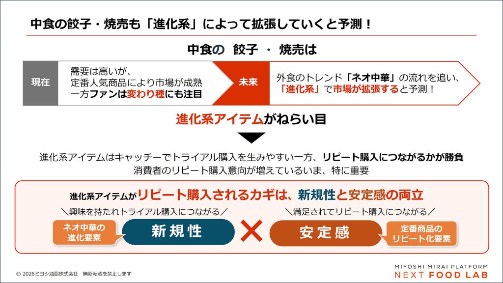 中食の餃子と焼売の未来予測