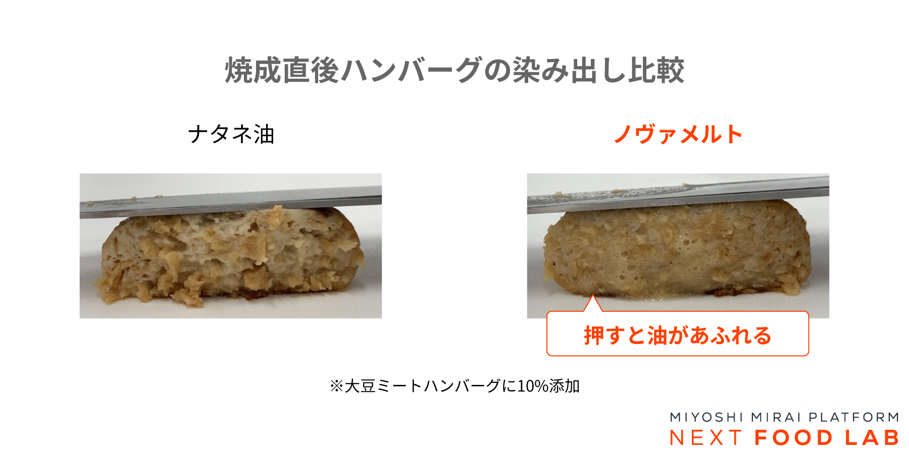 焼成直後のハンバーグを押したときの、染み出し比較