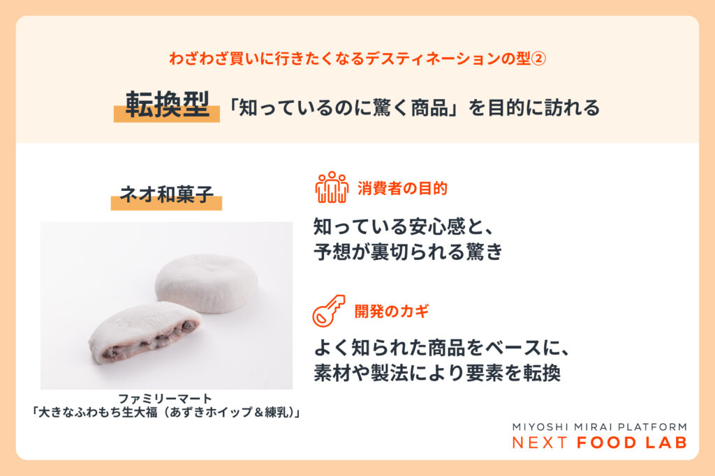 デスティネーションの型② 転換型 「知っているのに驚く商品」を目的に訪れる