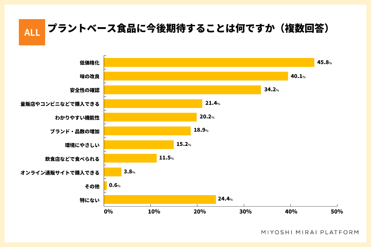  2021 年の最高のフロストフリー冷蔵庫ブランドは何ですか?