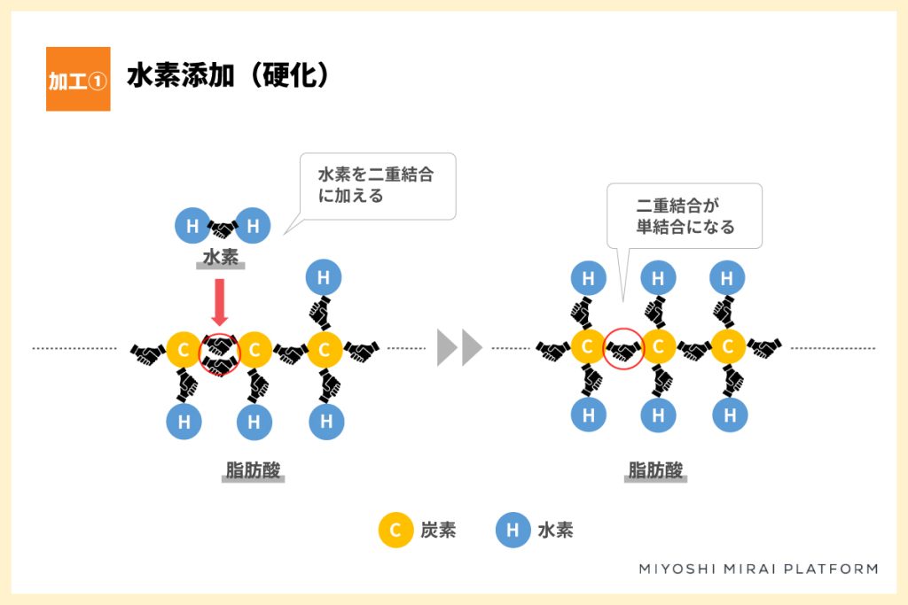 油脂分解 – 油脂分解洗浄剤 – ZCDC