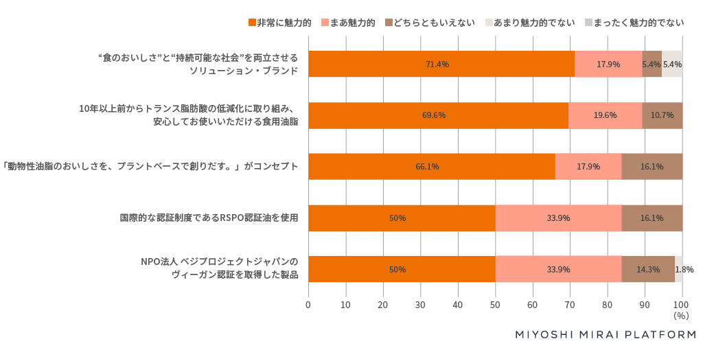 botanovaシリーズの特徴の魅力度