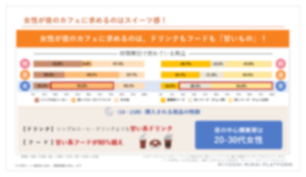 2024年下半期トレンド予測パン菓子編オンラインセミナー紹介データ例