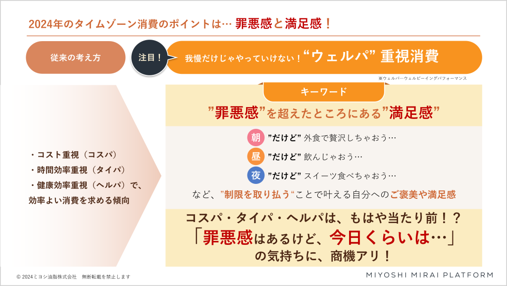 2024下半期注目のタイムゾーン消費のポイントの説明